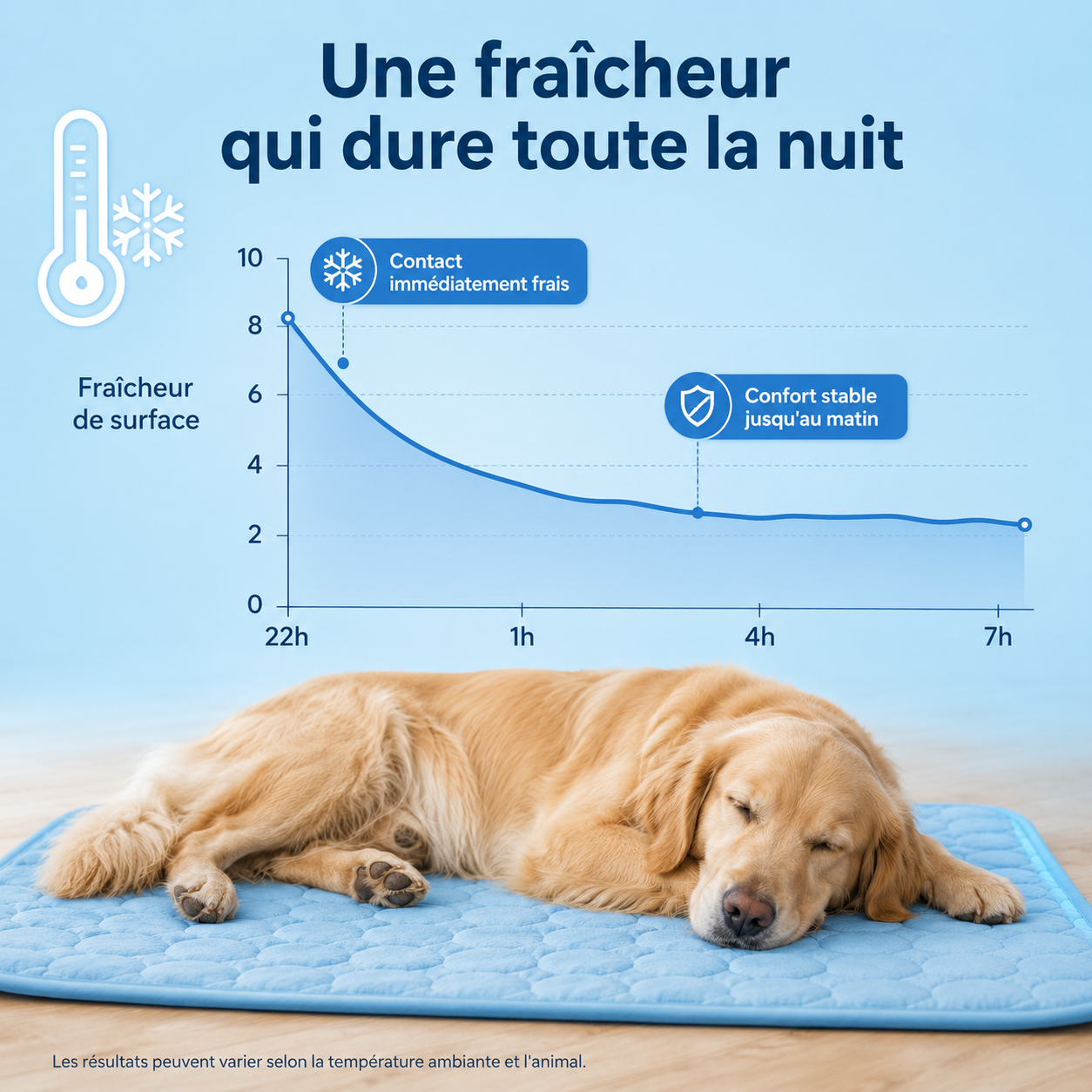 IcePet™